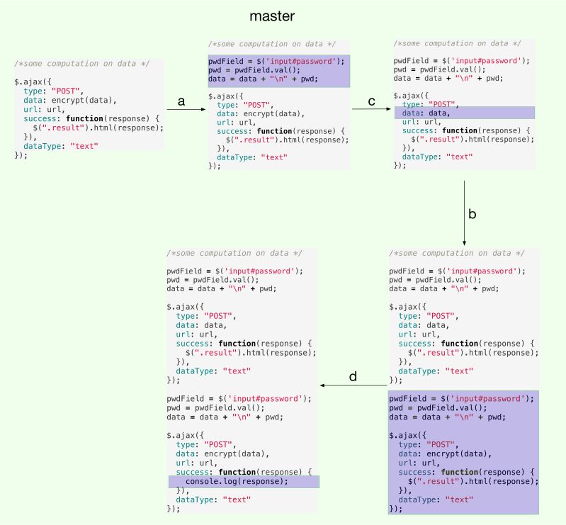 Ii Eg Github - Download Gorgeous Vintage Illustration | Full HD