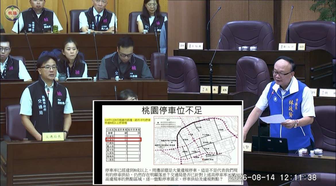桃市停車率高仍有大量違停 國民黨議員要求交通局盤點原因