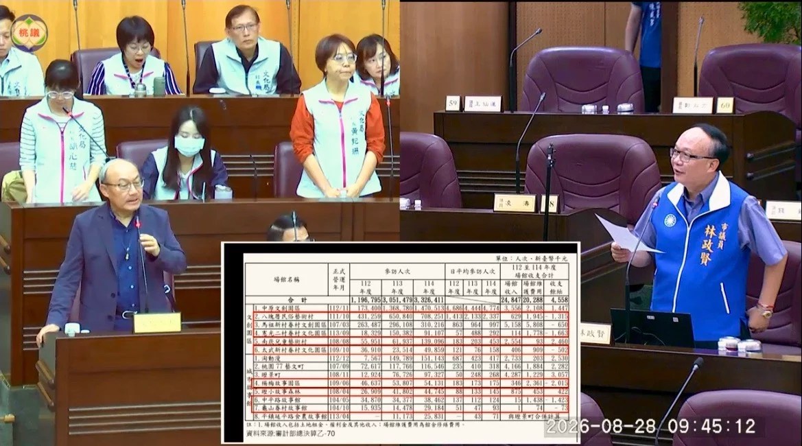 桃園3文化場館3年收支虧百萬 林政賢要文化局檢討營運模式