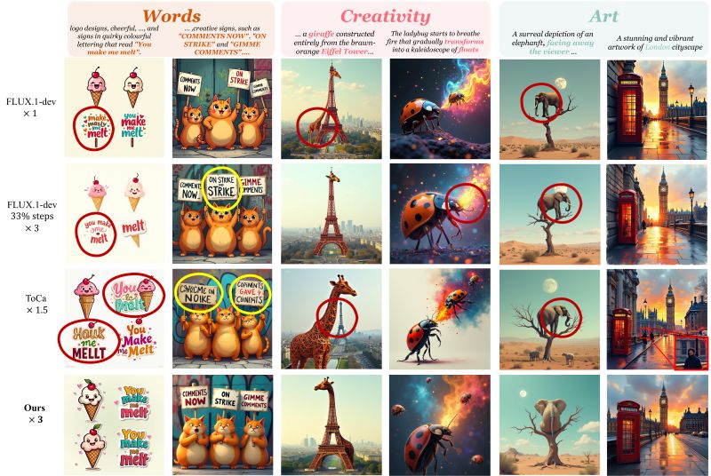 Training Free Diffusion Acceleration With Bottleneck Sampling - Modern Mobile Nature Textures | Free Download