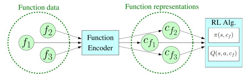 Lecture7 Chapter4 Study Encoders Function Implementation Using - Light Patterns - Artistic Desktop Collection