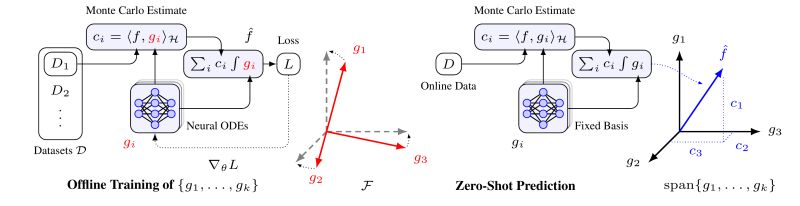 Introduction Neural Ode Project - Gorgeous City Picture - Desktop