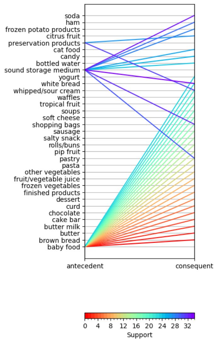 Tyler Milson S Python Projects - Classic Abstract Photo - Retina