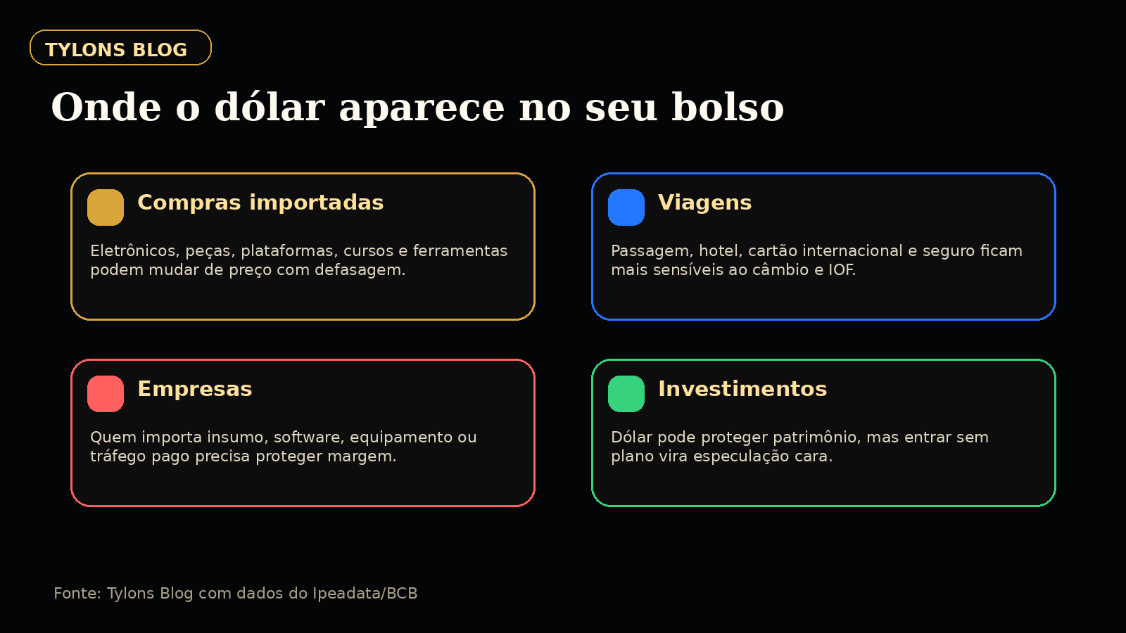 Impactos do dólar em compras, viagens, empresas e investimentos