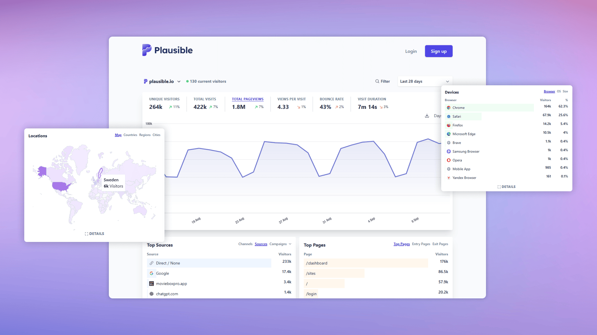 Plausible is het privacyvriendelijk alternatief voor Google Analytics