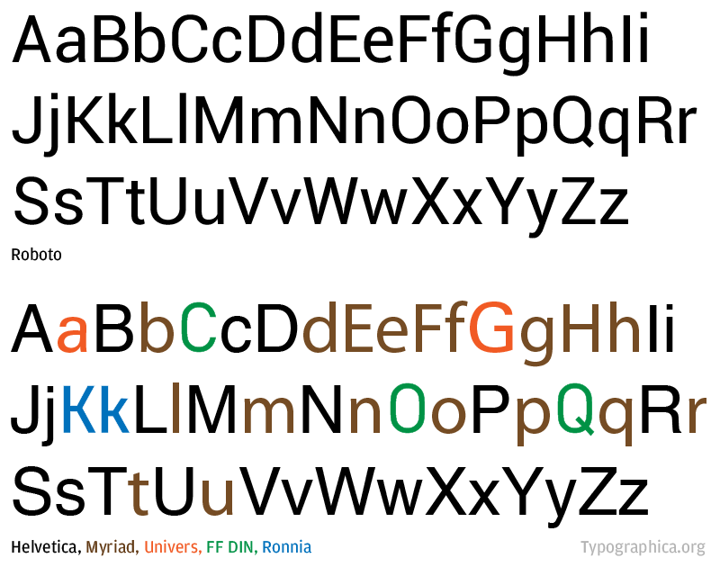 Roboto is was a four-headed frankenfont