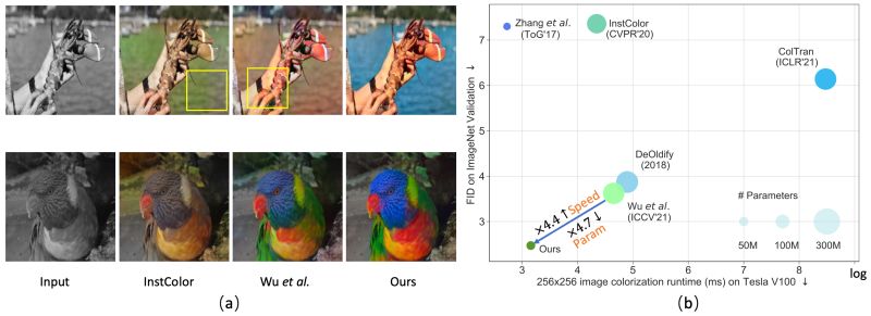 Github Tencentyouturesearch Imagecolorization Colorformer Code For - HD Colorful Images for Desktop