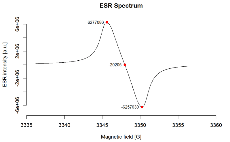 Plot Esr Spectra And Peak Finding Plot Spectrum Esr - Vintage Picture Collection - Full HD Quality