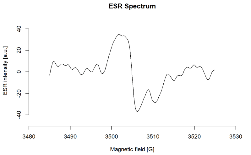 Esr Spectrum Class Objects Esr Spectrum Esr - Premium Abstract Wallpaper Gallery - Ultra HD