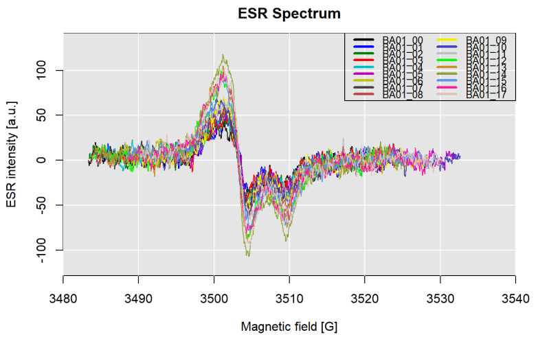 Plot Esr Spectra And Peak Finding Plot Spectrum Esr - Ultra HD Space Arts for Desktop