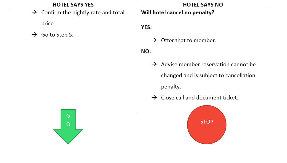 Modify Booking — Dates Travelzoo Customer Service Training