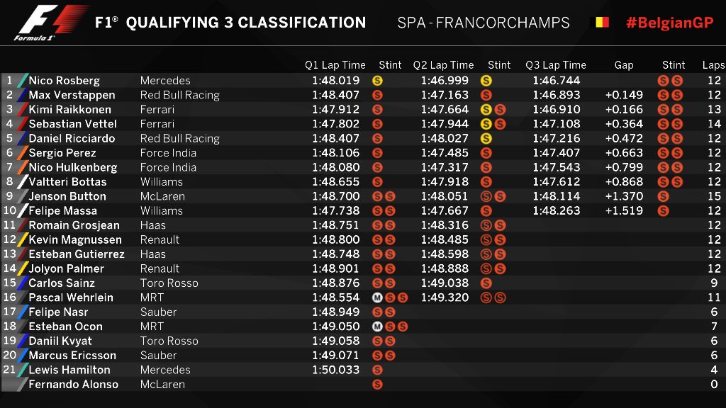 2017 Belgian Grand Prix Spa Francorchamps 25 27 August
