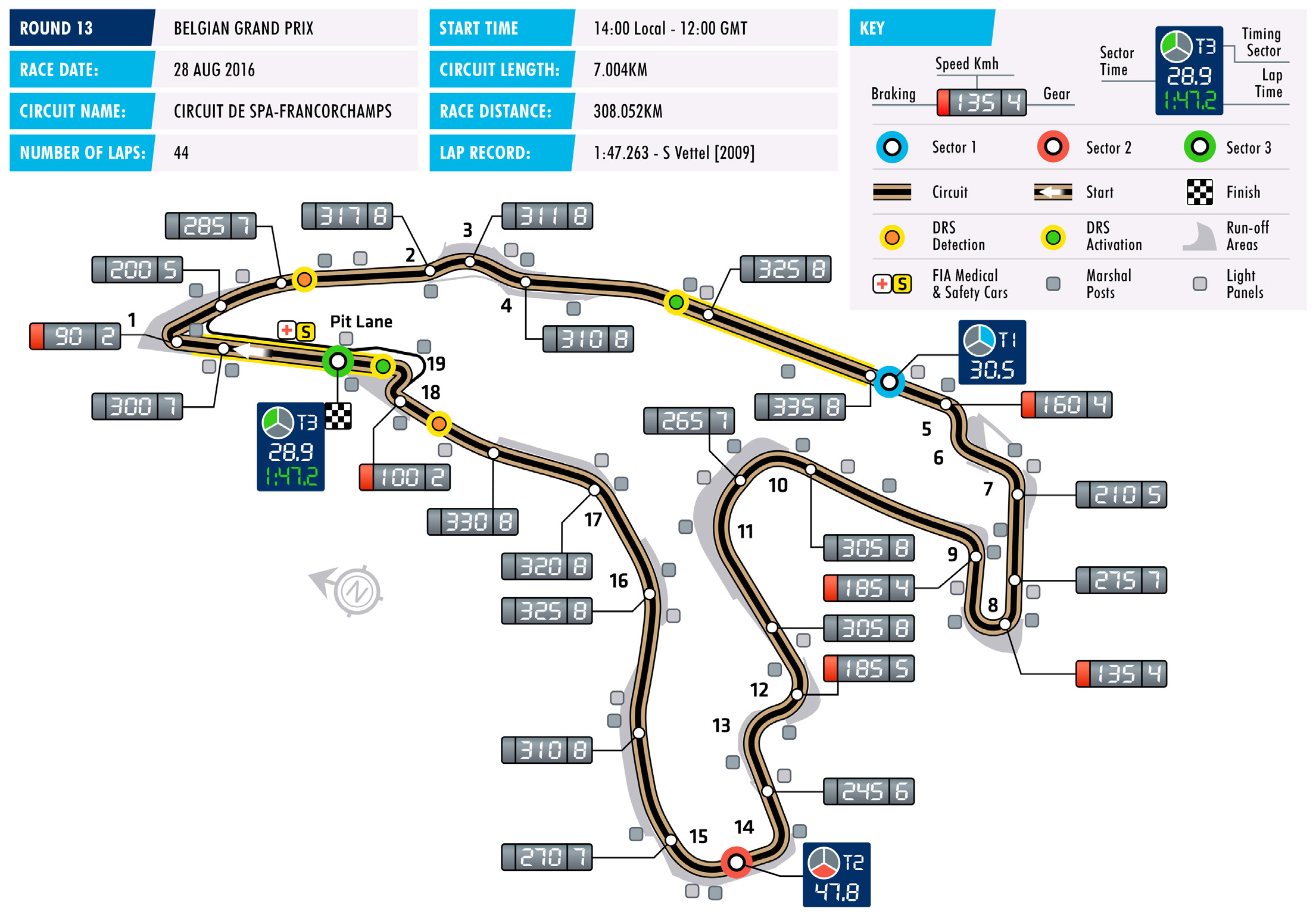 2017 Belgian Grand Prix Spa Francorchamps 25 27 August