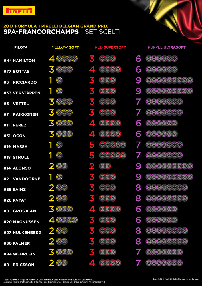 2017 Belgian Grand Prix Spa Francorchamps 25 27 August