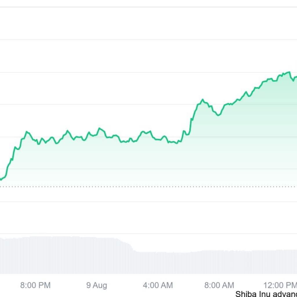Shiba Inu Bulls Are Energetic as Worth Flips Bullish on 12% Positive aspects Shiba Inu Bulls Are Energetic as Worth Flips Bullish on 12% Positive aspects