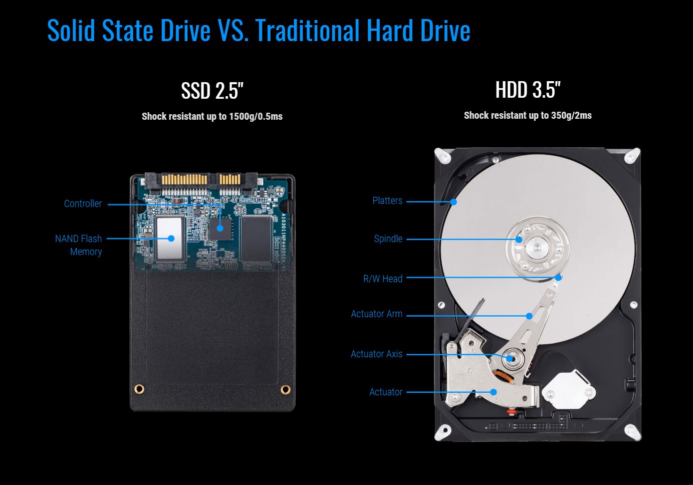 Benchmarks (18,265) mkt (0.1%) builds; Gigabyte 240gb Ssd Nand Flash Sata Iii 2 5 Internal Solid State Drive Gp Gstfs31240gntd Buy Best Price In Uae Dubai Abu Dhabi Sharjah