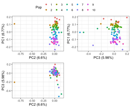 Topic 8 Plotting Structure In R - Desktop City Wallpapers for Desktop
