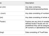 Data Types Descriptive Statistics In R