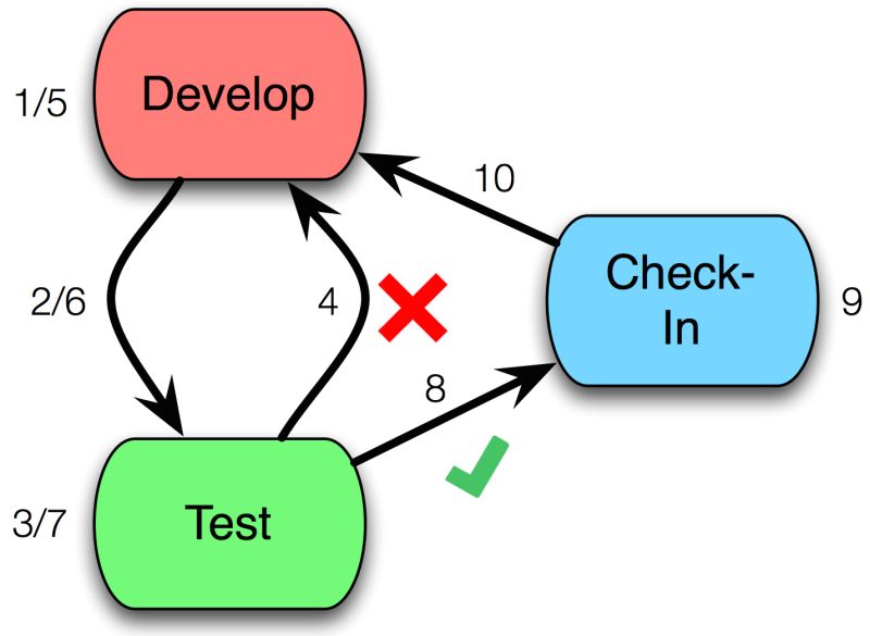 Softwaretestingcycle Softwaretesting Testplanning - Best Nature Photos in High Resolution
