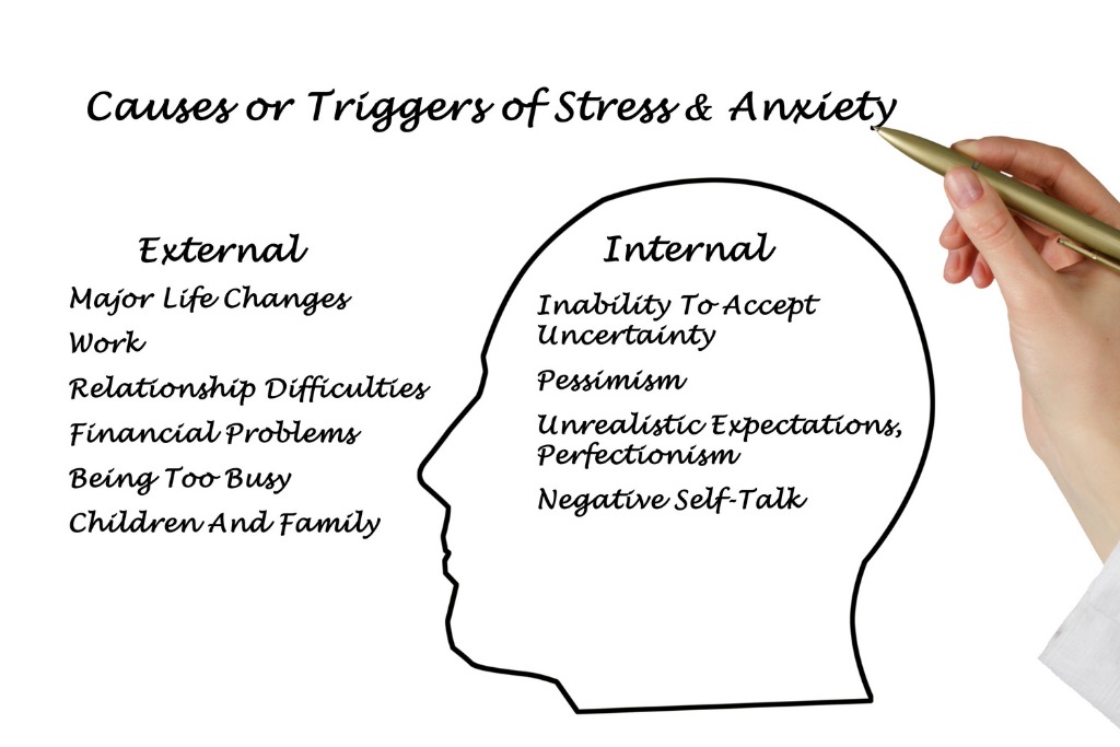 causes of stress and anxiety