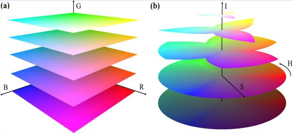 RGB HSI. February 8, Computer Vision Lecture 4: Color.