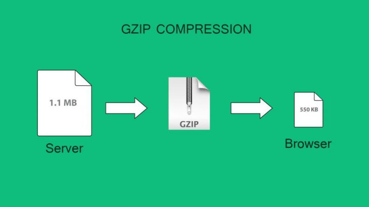 How To Enable Nginx Gzip Compression Ubiq Bi - Best Colorful Backgrounds in 8K