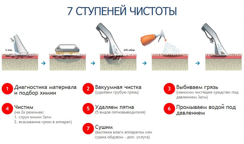 Как почистить диван от разных загрязнений в домашних условиях?