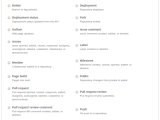 Github Rehberi