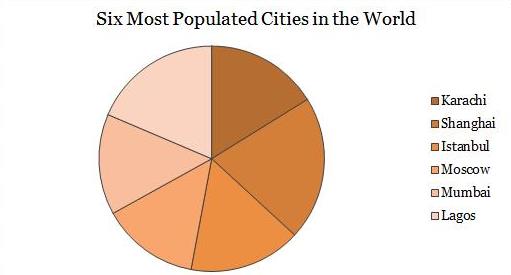 Pie Chart Pie Chart