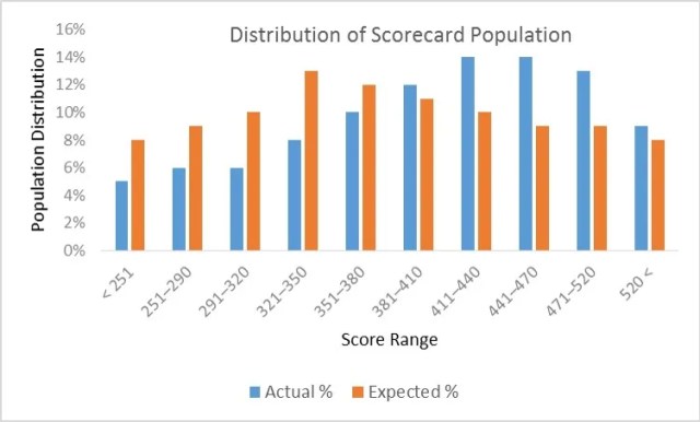 PSI Chart