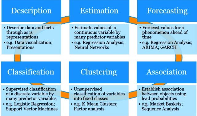 Data Science Tasks - by Roopam