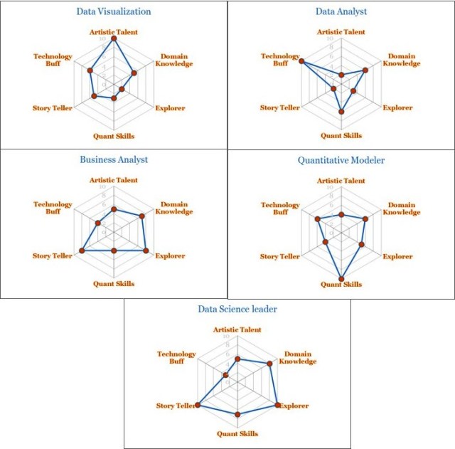 Data Science Talent