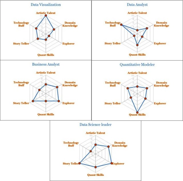 Data Science Talent