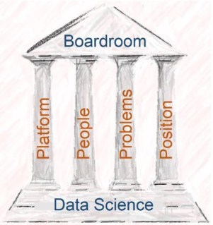 4 P's to Bring Data Science to Boardroom