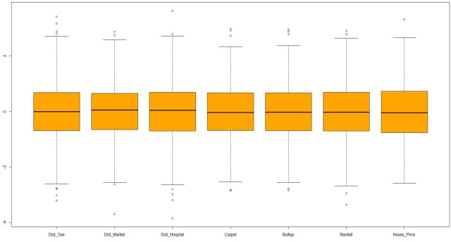 Data prepration for regression analysis 1