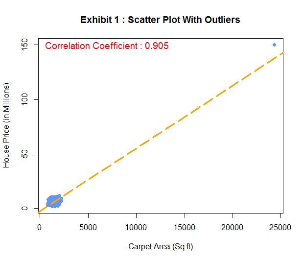 Regression And Leverage You Canalytics - Light Pattern Collection - HD Quality