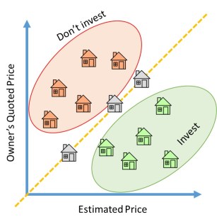 Regression model