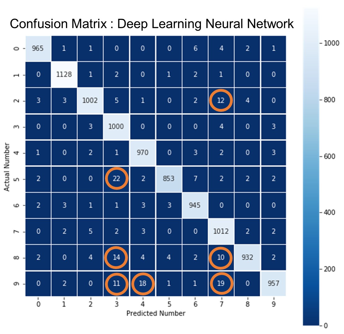 What Is A Confusion Matrix In Machine Learning Plat A - vrogue.co
