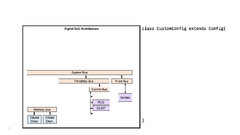 Chipyard Lab Ee 194 290c Tutorials - Light Photos - Beautiful 8K Collection