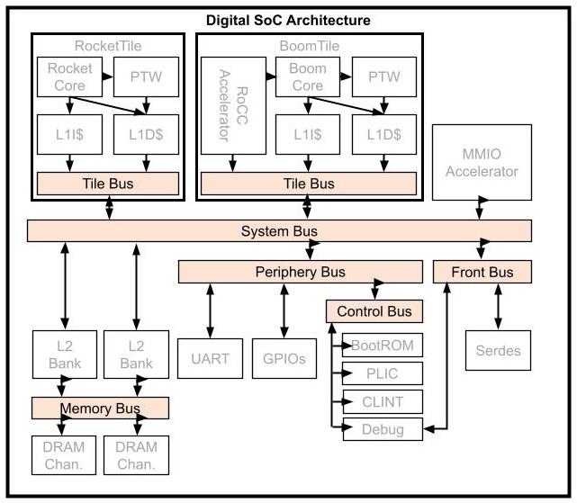 Chipyard Lab Ee 194 290c Tutorials - Landscape Wallpapers - Gorgeous 4K Collection