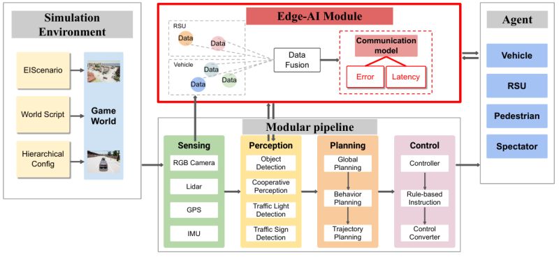 Ei Drive - Best Dark Arts in Ultra HD