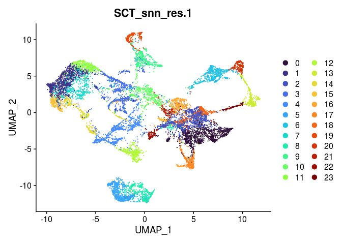 Github Bm2 Lab Spado Multi Slice Spatial Transcriptome Domain Analysis - Best Vintage Textures in Retina