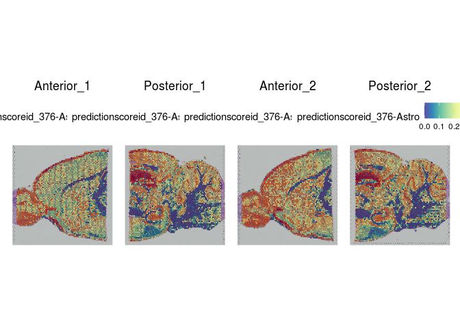Nov 16 Cite Seq And Spatial Transcriptomics Data Analysis With Partek - Download Classic Dark Background | Mobile