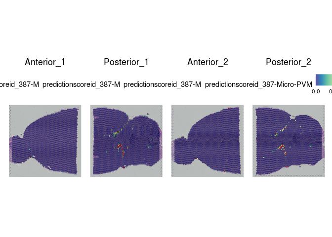 Github Secrierlab Spottedpy Hotspot Cluster Distance Analysis In Spatial Transcriptomic Data - Premium Colorful Art Gallery - Ultra HD