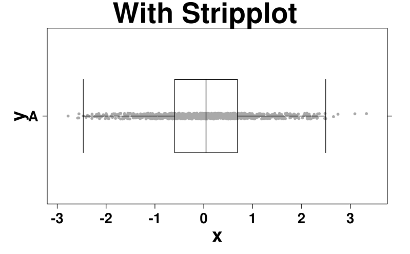 Make A Boxplot Create Boxplot Boutroslab Plotting General - Premium Nature Illustration Gallery - Ultra HD