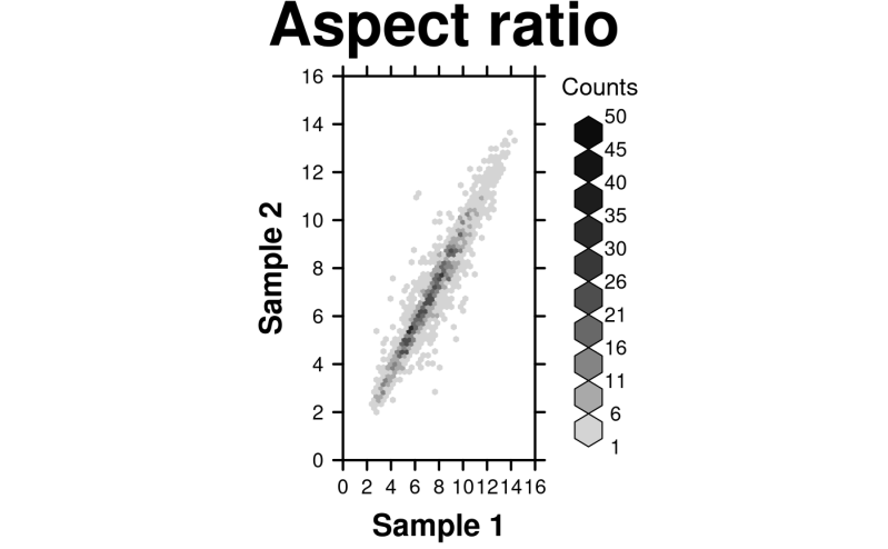 Make A Polygonplot Create Polygonplot Boutroslab Plotting General - Amazing 8K Nature Illustrations | Free Download