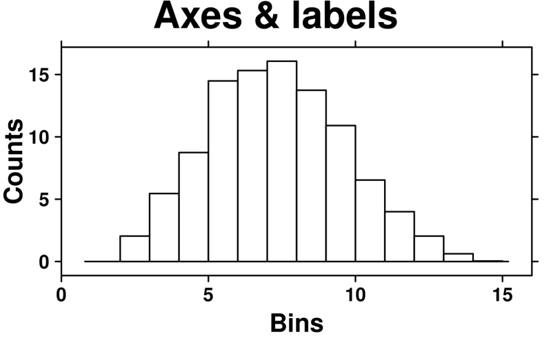 Creates A Colour Gradient Colour Gradient Boutroslab Plotting General - Artistic Abstract Pattern - Mobile