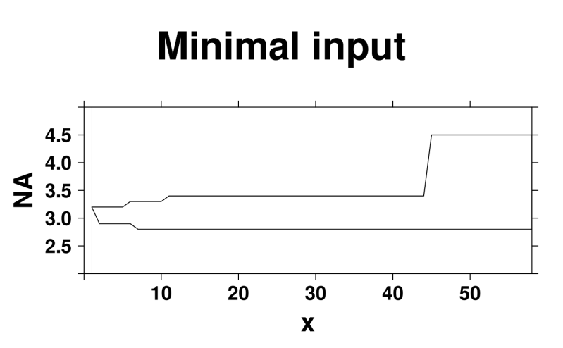 Make A Strip Plot Create Stripplot Boutroslab Plotting General - 8K Space Photos for Desktop