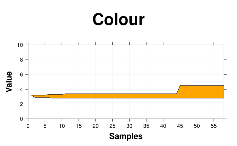Make A Manhattan Plot Create Manhattanplot Boutroslab Plotting General - Ultra HD Abstract Backgrounds for Desktop