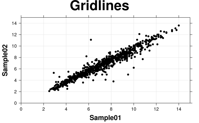 Make A Density Plot Create Densityplot Boutroslab Plotting General - Dark Wallpaper Collection - Mobile Quality